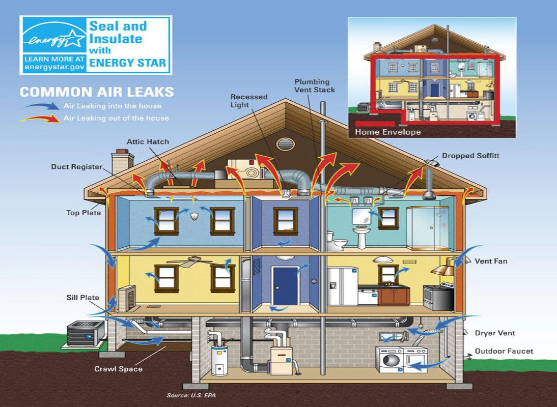 energy star